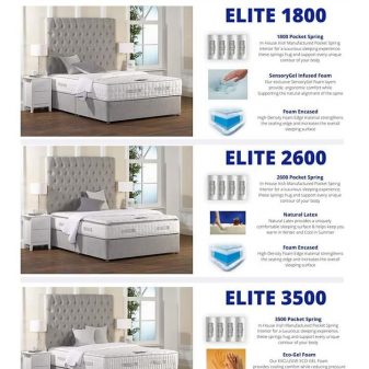 Elite Mattresses & Beds